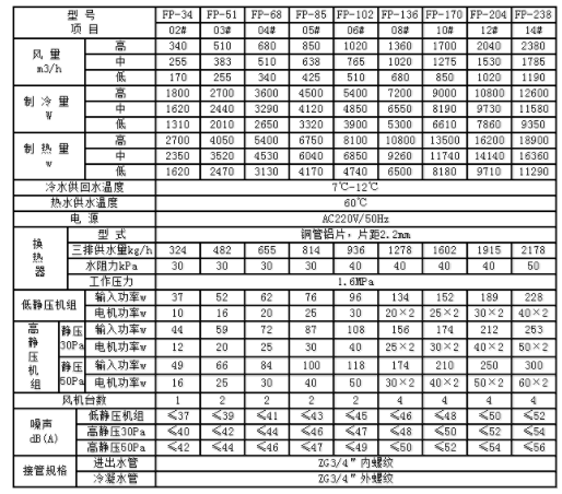 風(fēng)機(jī)盤管參數(shù)